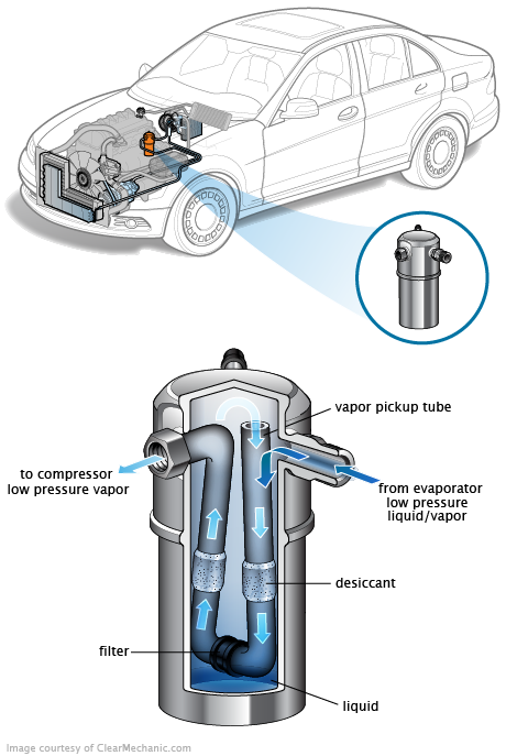 See C0366 repair manual